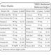 Biotin, Keratin 36 фото 2